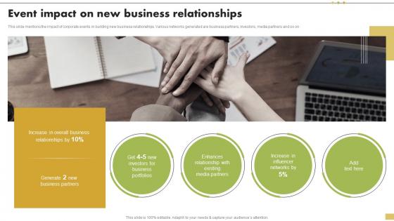 Event Impact On New Business Relationships Steps For Implementation Of Corporate