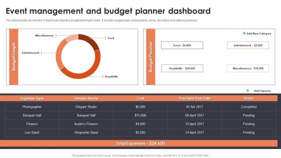 Event Management And Budget Dashboard Event Planning For New Product Launch