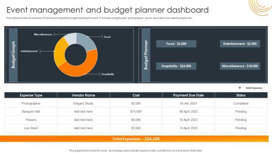Event Management And Budget Planner Dashboard Impact Of Successful Product Launch Event