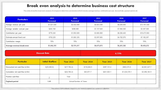 Event Management Business Plan Break Even Analysis To Determine Business Cost Structure BP SS