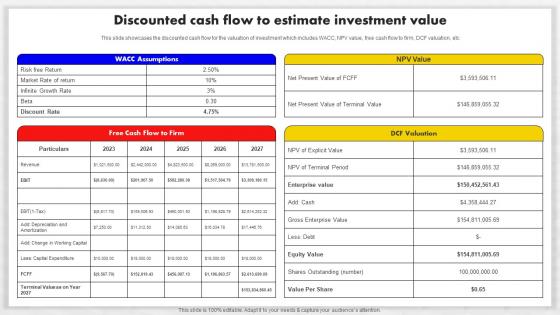 Event Management Business Plan Discounted Cash Flow To Estimate Investment Value BP SS