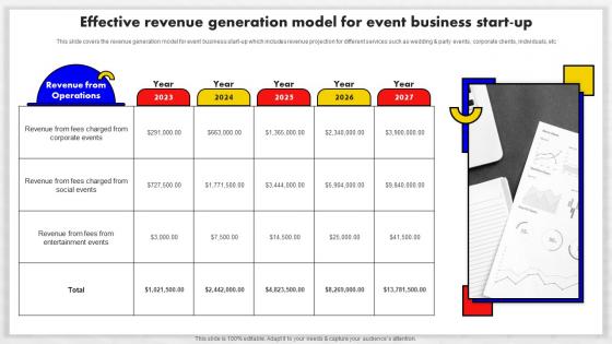 Event Management Business Plan Effective Revenue Generation Model For Event Business BP SS