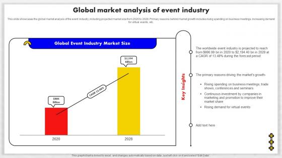 Event Management Business Plan Global Market Analysis Of Event Industry BP SS