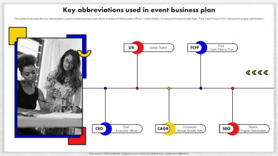 Event Management Business Plan Key Abbreviations Used In Event Business Plan BP SS