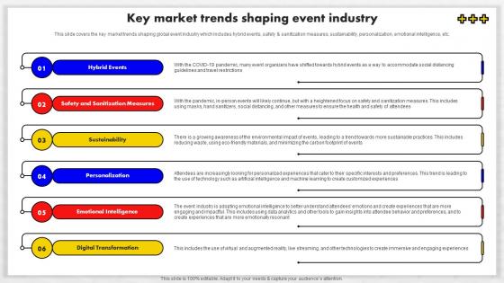 Event Management Business Plan Key Market Trends Shaping Event Industry BP SS