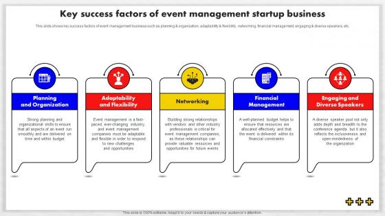 Event Management Business Plan Key Success Factors Of Event Management Startup Business BP SS