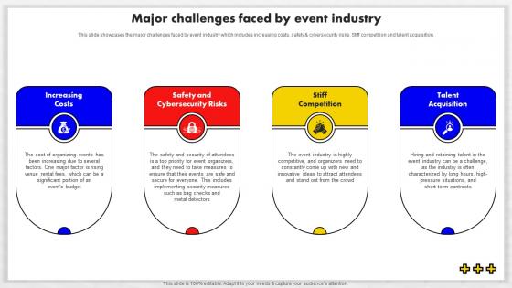 Event Management Business Plan Major Challenges Faced By Event Industry BP SS