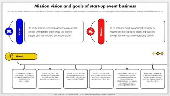 Event Management Business Plan Mission Vision And Goals Of Start Up Event Business BP SS