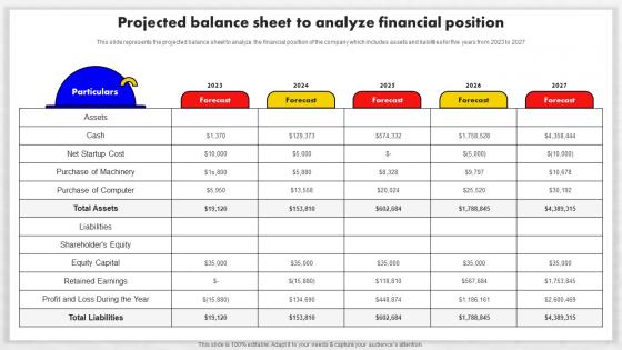 Event Management Business Plan Projected Balance Sheet To Analyze Financial Position BP SS