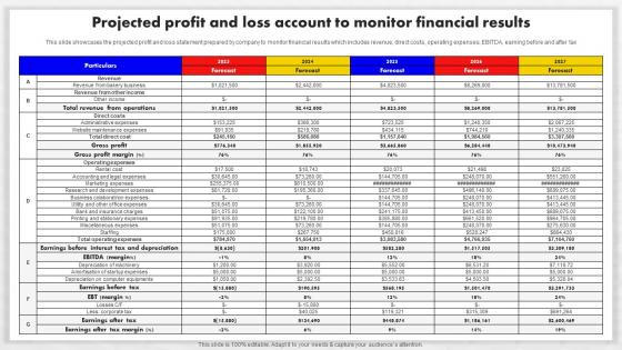 Event Management Business Plan Projected Profit And Loss Account To Monitor Financial Results BP SS