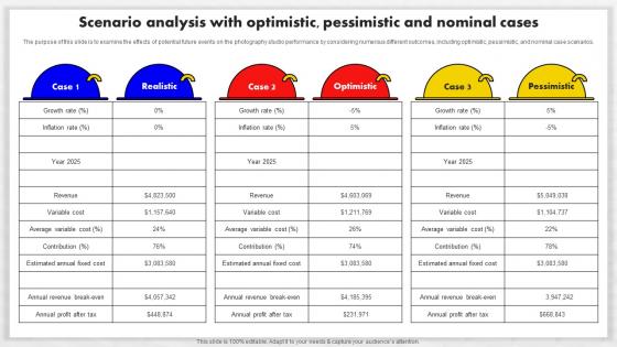 Event Management Business Plan Scenario Analysis With Optimistic Pessimistic And Nominal BP SS
