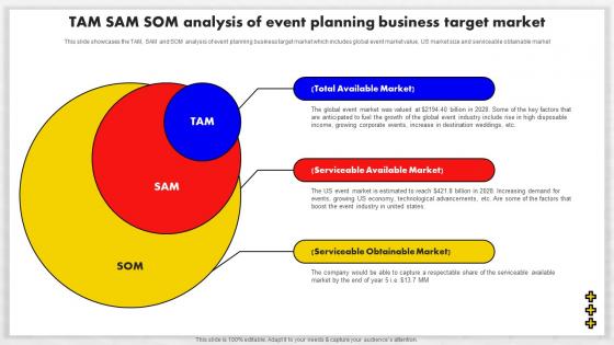 Event Management Business Plan TAM SAM SOM Analysis Of Event Planning Business Target BP SS