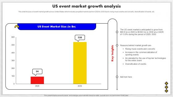 Event Management Business Plan US Event Market Growth Analysis BP SS