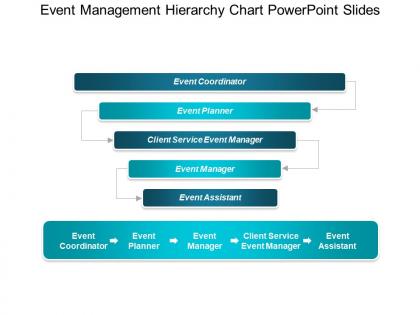 Event management hierarchy chart powerpoint slides