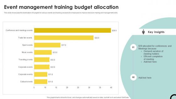 Event Management Training Budget Allocation