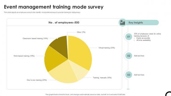 Event Management Training Mode Survey