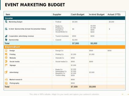 Event marketing budget social media ppt powerpoint presentation styles format