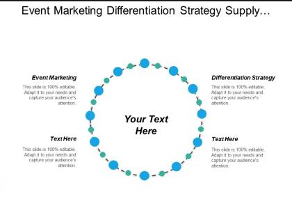 Event marketing differentiation strategy supply chain management retail cpb