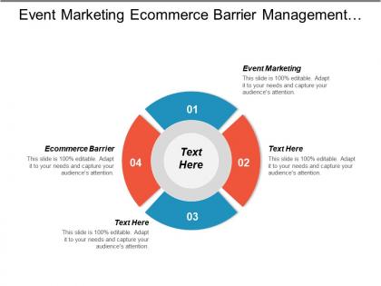 Event marketing ecommerce barrier management training leadership challenges cpb