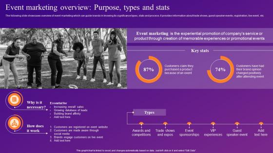 Event Marketing Overview Purpose Types And Stats Increasing Brand Outreach Through Experiential MKT SS V