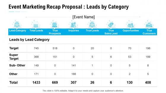 Event marketing recap proposal leads by category ppt slides show