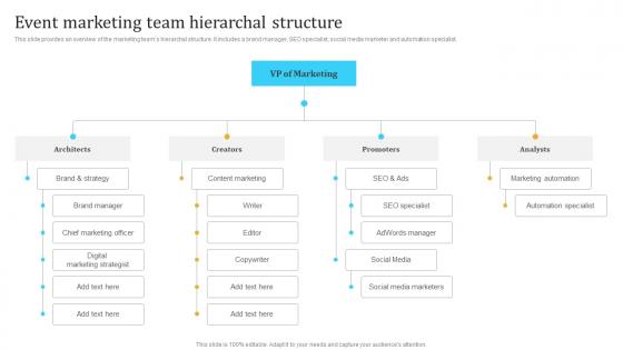 Event Marketing Team Hierarchal Structure Engaging Audience Through Virtual Event Marketing MKT SS V
