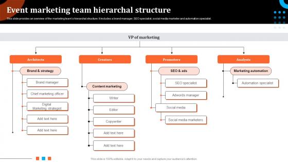 Event Marketing Team Hierarchal Structure Event Advertising Via Social Media Channels MKT SS V