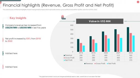 Event Organizer Company Profile Financial Highlights Revenue Gross Profit Net Profit