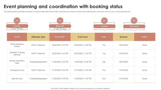 Event Planning And Coordination With Booking Status