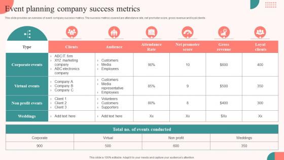 Event Planning Company Success Metrics Tasks For Effective Launch Event Ppt Download