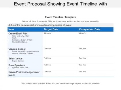 Event proposal showing event timeline with target and completion data