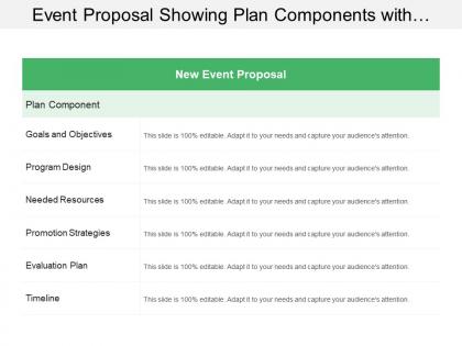 Event proposal showing plan components with goals objectives and promotion strategies