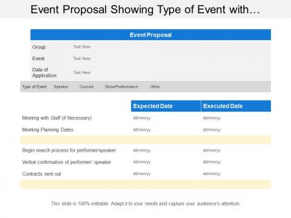 Event proposal showing type of event with expected and executed date