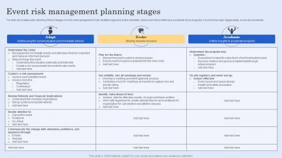 Event Risk Management Planning Stages