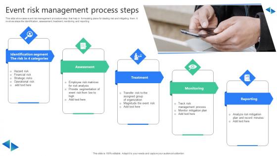 Event Risk Management Process Steps