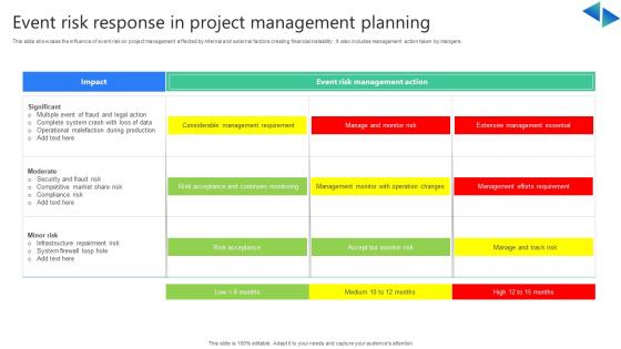 Event Risk Response In Project Management Planning
