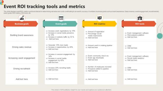 Event ROI Tracking Tools And Metrics