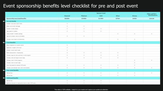 Event Sponsorship Benefits Level Checklist For Pre And Post Event