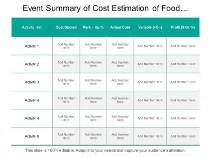 Event summary of cost estimation of food and beverages