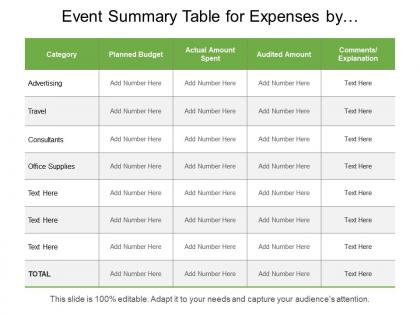 Event summary table for expenses by category