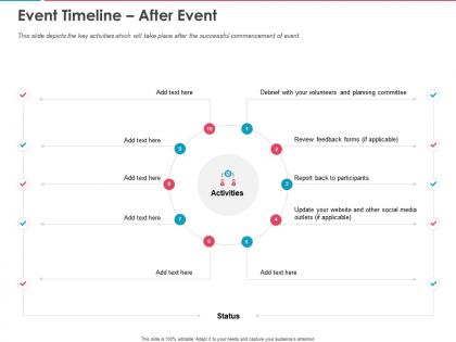 Event timeline after event ppt powerpoint presentation ideas gridlines