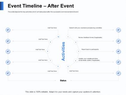 Event timeline after event update ppt powerpoint presentation icon display