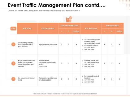 Event traffic management plan contd item ppt powerpoint presentation tips