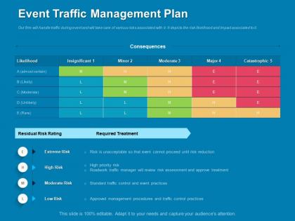 Event traffic management plan practices ppt powerpoint presentation diagram