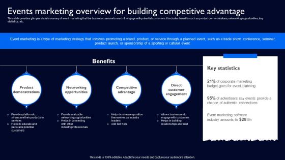 Events Marketing Overview For Building Competitive Complete Guide To Launch Strategy SS V