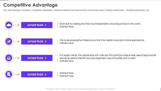 Evervault investor funding elevator competitive advantage ppt pictures rules