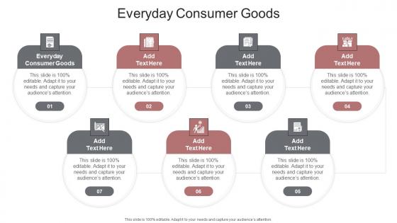 Everyday Consumer Goods In Powerpoint And Google Slides Cpb