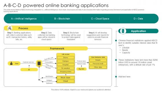 Everything About Commercial Banking A B C D Powered Online Banking Applications Fin SS V