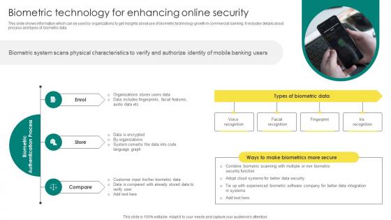 Everything About Commercial Banking Biometric Technology For Enhancing Online Security Fin SS V