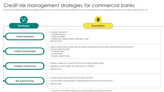 Everything About Commercial Banking Credit Risk Management Strategies For Commercial Banks Fin SS V